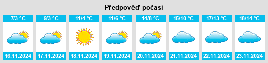 Výhled počasí pro místo Kaynardzha na Slunečno.cz