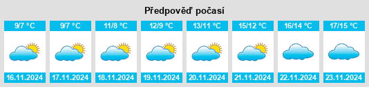 Výhled počasí pro místo Obshtina Kavarna na Slunečno.cz