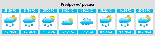 Výhled počasí pro místo Katuntsi na Slunečno.cz