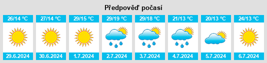 Výhled počasí pro místo Obshtina Karlovo na Slunečno.cz
