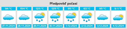 Výhled počasí pro místo Karaisen na Slunečno.cz