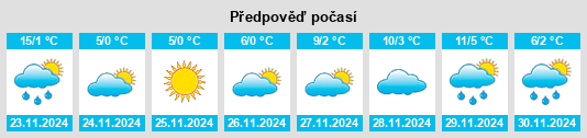 Výhled počasí pro místo Kamenets na Slunečno.cz