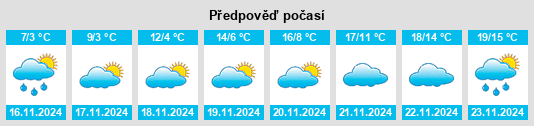 Výhled počasí pro místo Kaltinets na Slunečno.cz