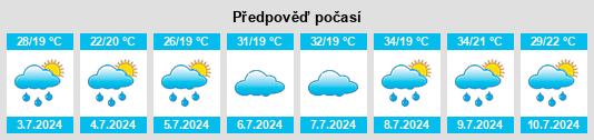 Výhled počasí pro místo Kadievo na Slunečno.cz