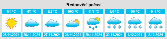 Výhled počasí pro místo Obshtina Ivaylovgrad na Slunečno.cz