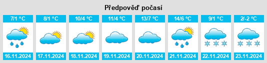 Výhled počasí pro místo Ivanovo na Slunečno.cz