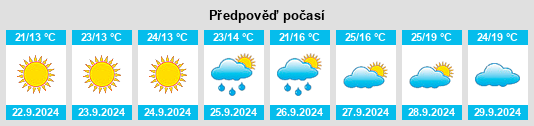 Výhled počasí pro místo Obshtina Isperih na Slunečno.cz