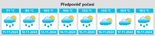 Výhled počasí pro místo Ihtiman na Slunečno.cz