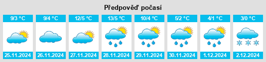 Výhled počasí pro místo Obshtina Gulyantsi na Slunečno.cz