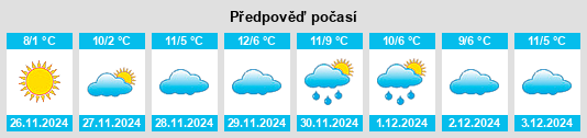 Výhled počasí pro místo Gruevo na Slunečno.cz