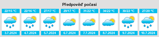 Výhled počasí pro místo Obshtina Gramada na Slunečno.cz