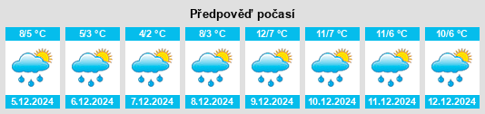 Výhled počasí pro místo Gramada na Slunečno.cz