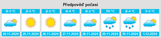 Výhled počasí pro místo Gradat na Slunečno.cz