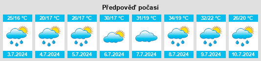 Výhled počasí pro místo Gradevo na Slunečno.cz