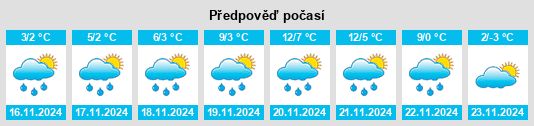 Výhled počasí pro místo Gyovren na Slunečno.cz