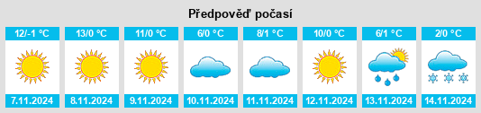 Výhled počasí pro místo Obshtina Gorna Malina na Slunečno.cz