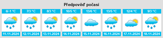 Výhled počasí pro místo Golemo Buchino na Slunečno.cz