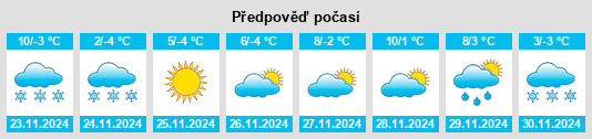 Výhled počasí pro místo Golema Rakovitsa na Slunečno.cz