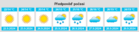 Výhled počasí pro místo Obshtina Glavinitsa na Slunečno.cz