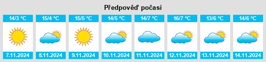 Výhled počasí pro místo Glavatar na Slunečno.cz