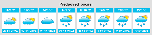 Výhled počasí pro místo Glava na Slunečno.cz