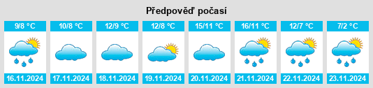 Výhled počasí pro místo Obshtina Dolni Chiflik na Slunečno.cz