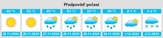 Výhled počasí pro místo Obshtina General Toshevo na Slunečno.cz