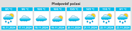 Výhled počasí pro místo General Toshevo na Slunečno.cz