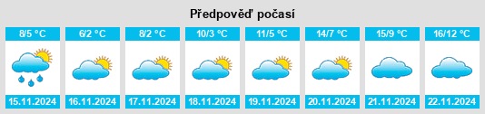 Výhled počasí pro místo Obshtina Hitrino na Slunečno.cz