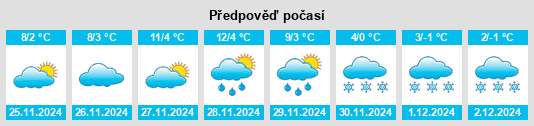 Výhled počasí pro místo Evlogievo na Slunečno.cz