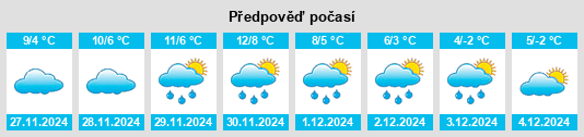 Výhled počasí pro místo Etropole na Slunečno.cz