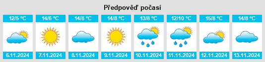 Výhled počasí pro místo Obshtina Elhovo na Slunečno.cz