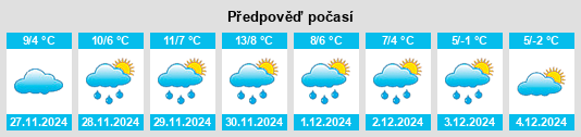 Výhled počasí pro místo Obshtina Elin Pelin na Slunečno.cz