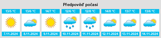 Výhled počasí pro místo Obshtina Dzhebel na Slunečno.cz