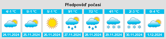 Výhled počasí pro místo Dyankovo na Slunečno.cz