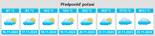 Výhled počasí pro místo Dve Mogili na Slunečno.cz