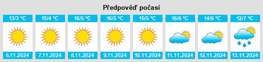 Výhled počasí pro místo Dunavtsi na Slunečno.cz