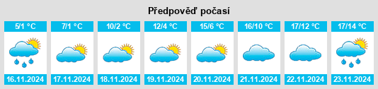 Výhled počasí pro místo Obshtina Dryanovo na Slunečno.cz