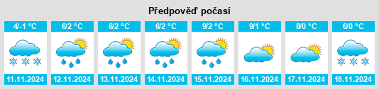 Výhled počasí pro místo Obshtina Dospat na Slunečno.cz