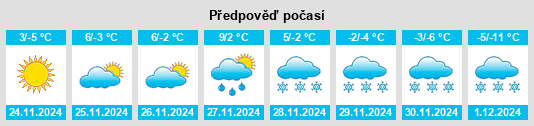 Výhled počasí pro místo Dolni Okol na Slunečno.cz