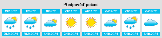 Výhled počasí pro místo Obshtina Dolna Mitropolia na Slunečno.cz