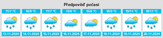 Výhled počasí pro místo Dolna Gradeshnitsa na Slunečno.cz