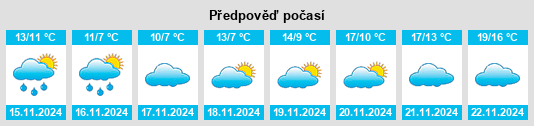 Výhled počasí pro místo Debelt na Slunečno.cz