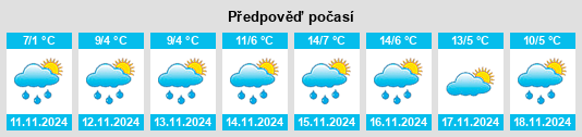 Výhled počasí pro místo Debeli Lag na Slunečno.cz