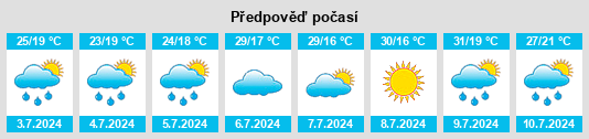 Výhled počasí pro místo Debelets na Slunečno.cz