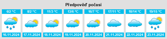 Výhled počasí pro místo Debelets na Slunečno.cz