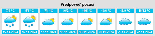 Výhled počasí pro místo Daveri na Slunečno.cz