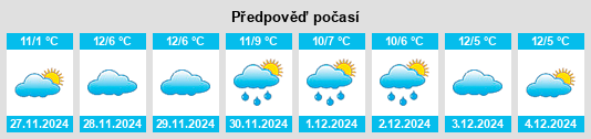 Výhled počasí pro místo Choba na Slunečno.cz