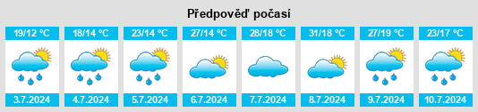 Výhled počasí pro místo Obshtina Chiprovtsi na Slunečno.cz