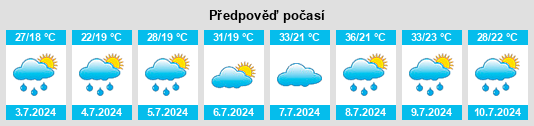 Výhled počasí pro místo Cherniche na Slunečno.cz